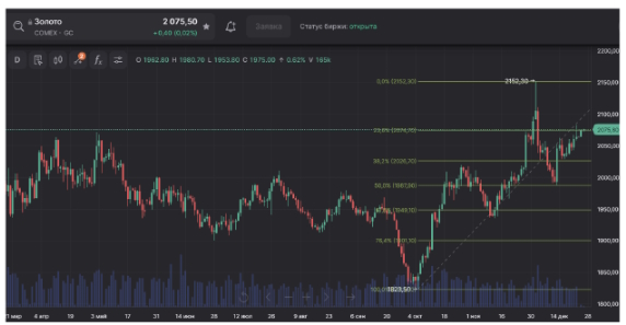 Цена на нефть. Рынок находится в контанго